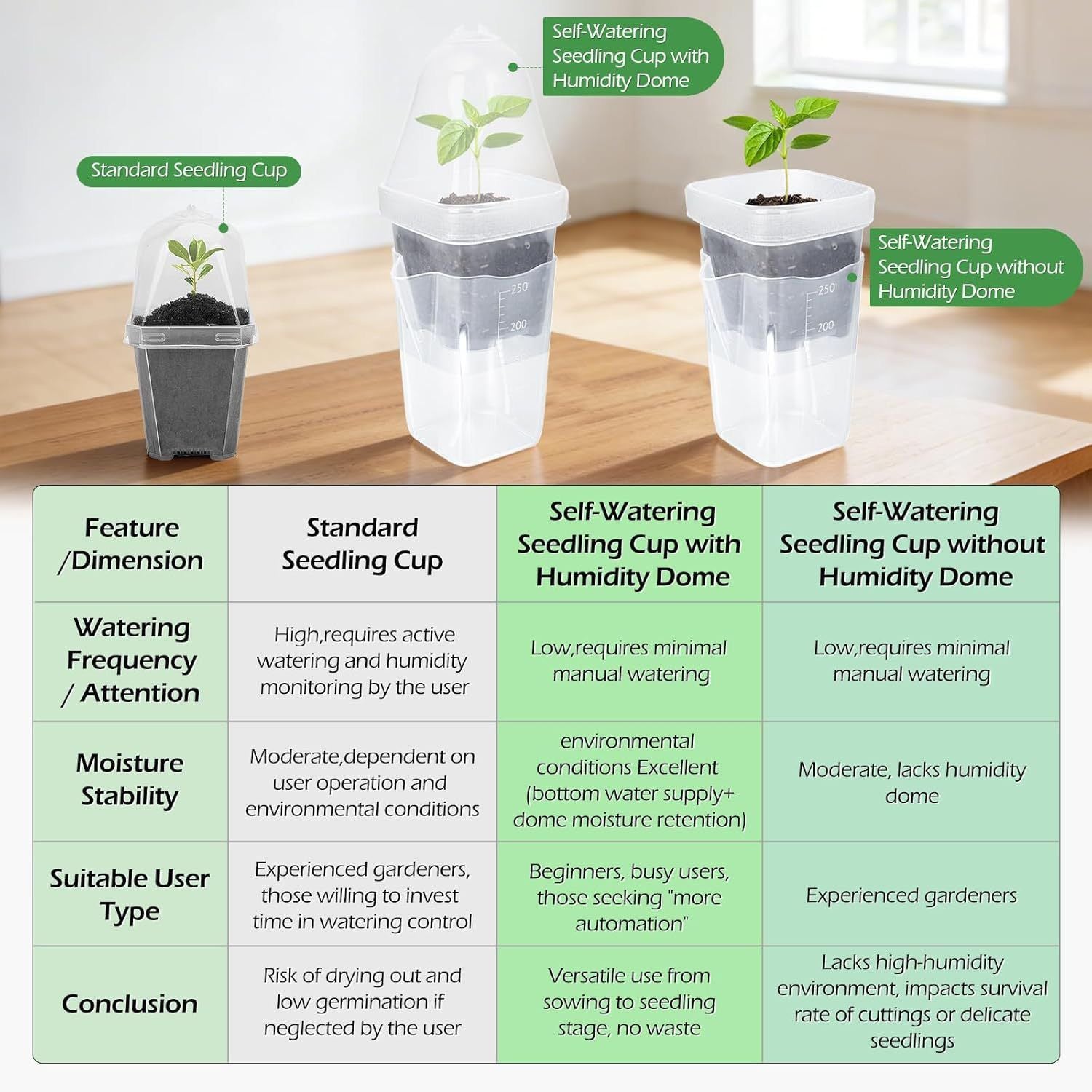 Self-Watering Propagation Station with Adjustable Ventilation Dome, Clear Square Plant Nursery Pot for Starting Seeds, Cuttings, and Succulents Indoors on Windowsills and Desktops (8PCS)